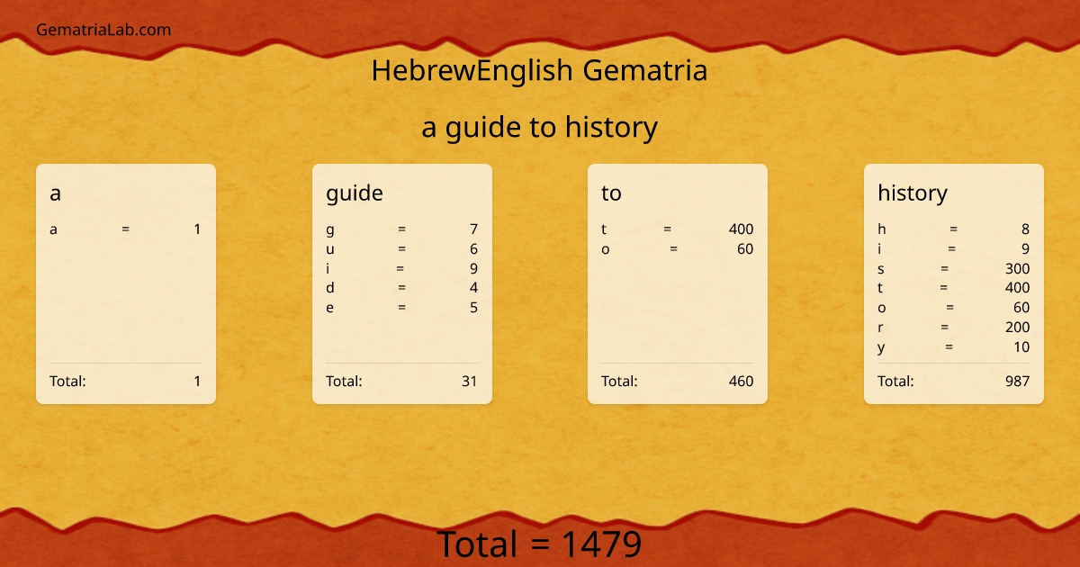 a guide to history in hebrewEnglish Gematria